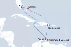 Independence of the Seas